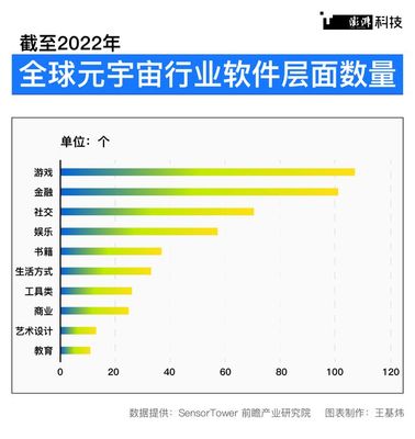 潮涌 | 元宇宙再定義 從2022到2025，上海如何'以虛強實'游戲軟件設計制作