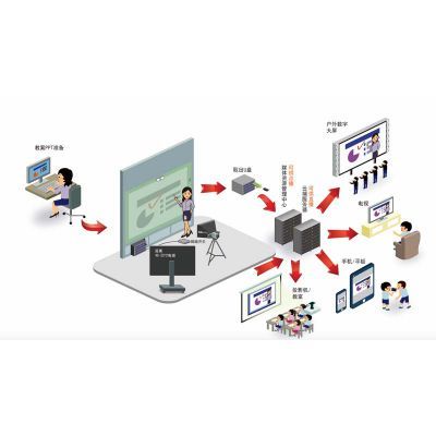 翻轉課堂微課 理念、體驗、工具與系統設計